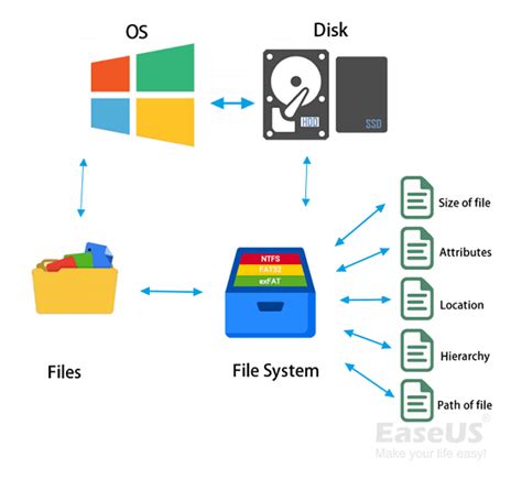 Filesystems Explained: What’s the Difference between .
